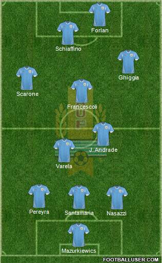 Uruguay Formation 2012