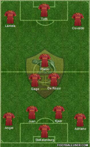 AS Roma Formation 2012