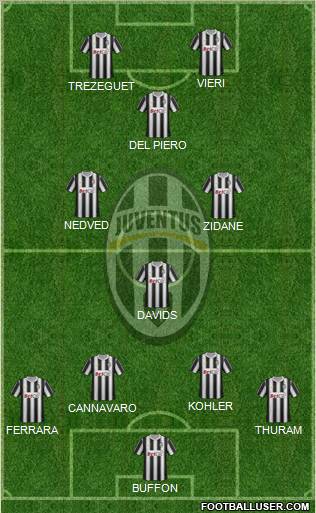 Juventus Formation 2012