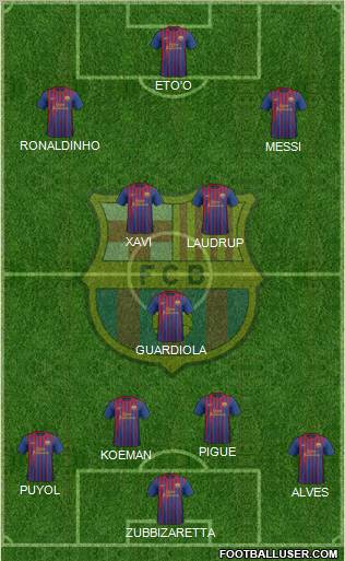 F.C. Barcelona Formation 2012