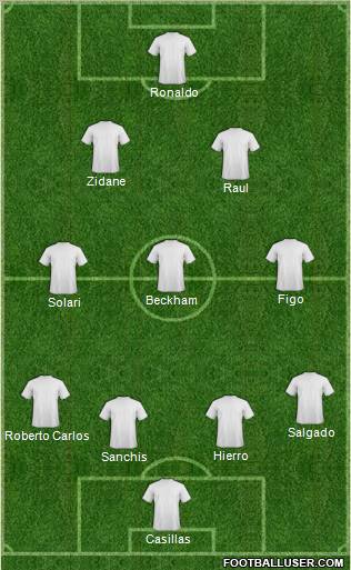 Fifa Team Formation 2012
