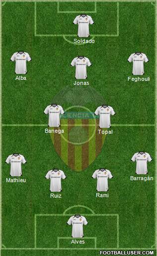 Valencia C.F., S.A.D. Formation 2012