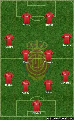 R.C.D. Mallorca S.A.D. Formation 2012