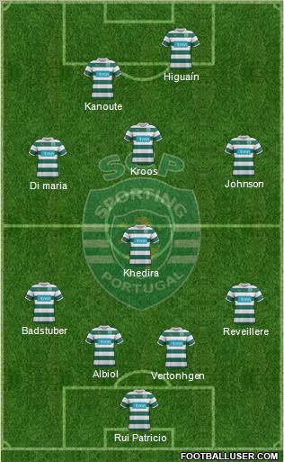 Sporting Clube de Portugal - SAD Formation 2012