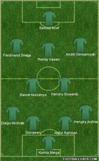 Dream Team Formation 2012