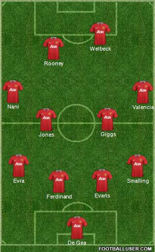 Manchester United Formation 2012