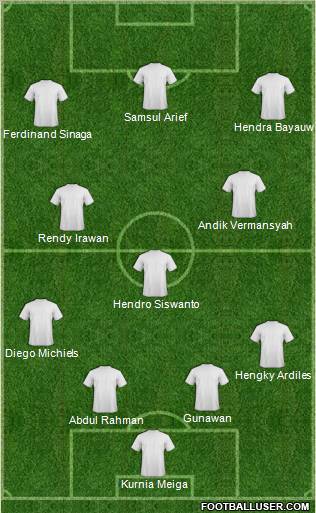 Dream Team Formation 2012