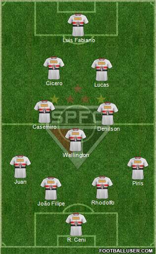 São Paulo FC Formation 2012