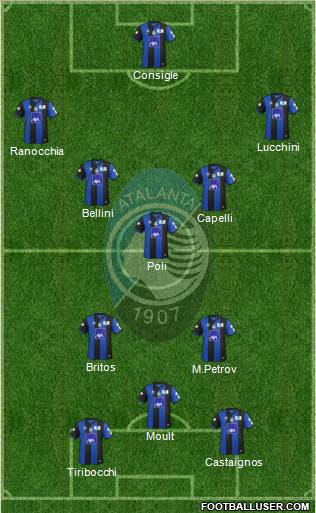 Atalanta Formation 2012