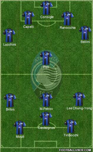 Atalanta Formation 2012