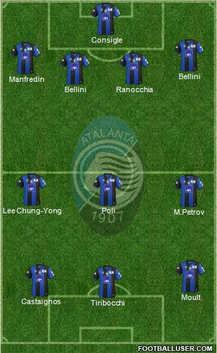 Atalanta Formation 2012