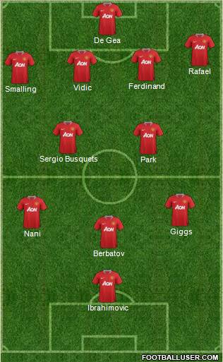 Manchester United Formation 2012