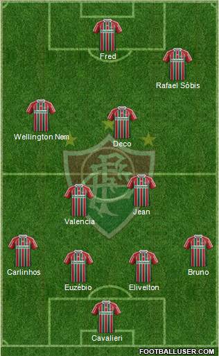 Fluminense FC Formation 2012