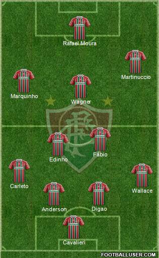 Fluminense FC Formation 2012