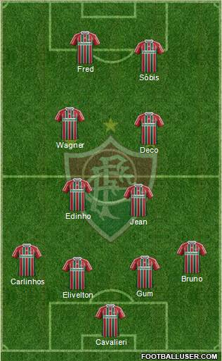 Fluminense FC Formation 2012