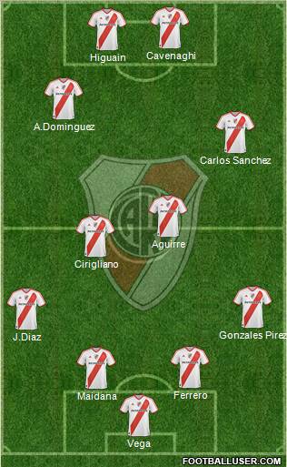 River Plate Formation 2012