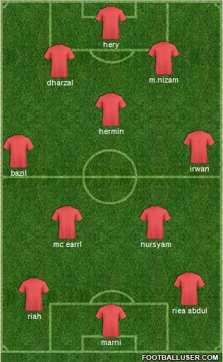 Pro Evolution Soccer Team Formation 2012