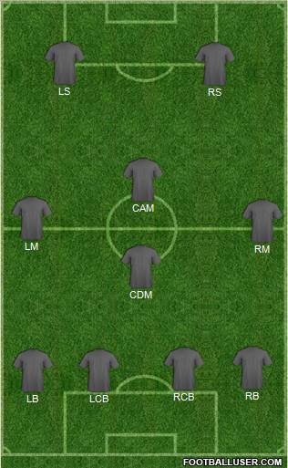 Fifa Team Formation 2012