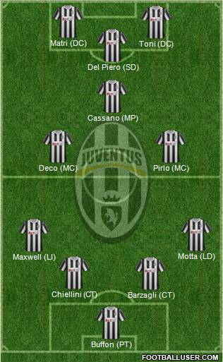 Juventus Formation 2012