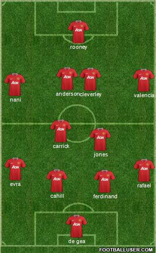 Manchester United Formation 2012