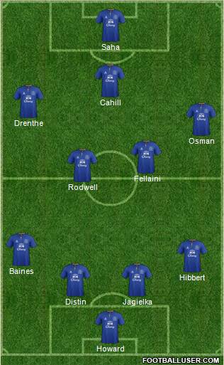 Everton Formation 2012
