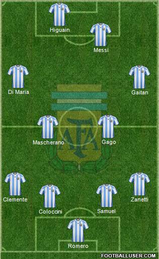 Argentina Formation 2012