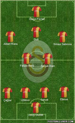 Galatasaray SK Formation 2012