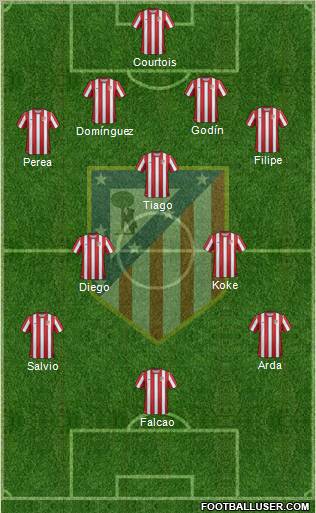 C. Atlético Madrid S.A.D. Formation 2012