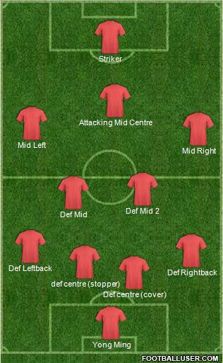 Dream Team Formation 2012