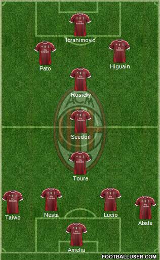 A.C. Milan Formation 2012