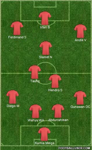 Pro Evolution Soccer Team Formation 2012