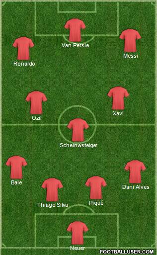 Fifa Team Formation 2012
