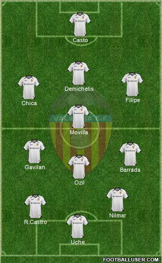 Valencia C.F., S.A.D. Formation 2012