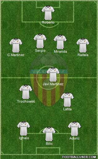 Valencia C.F., S.A.D. Formation 2012