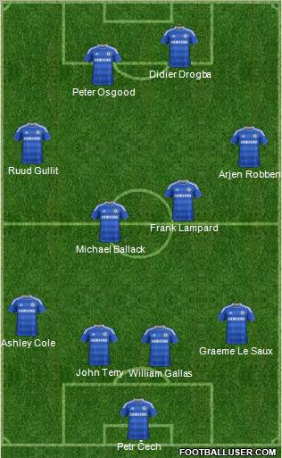 Chelsea Formation 2012