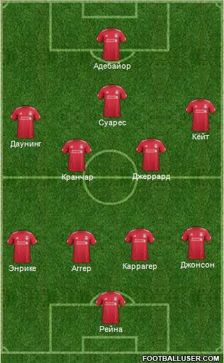 Liverpool Formation 2012