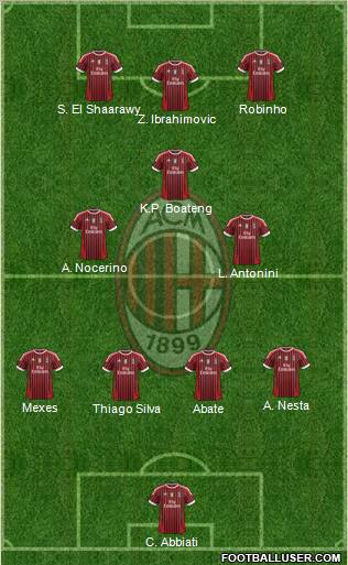 A.C. Milan Formation 2012