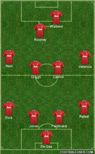 Manchester United Formation 2012