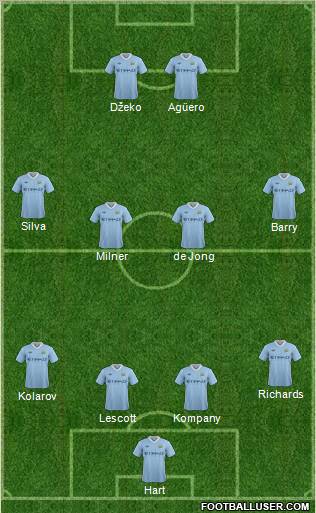 Manchester City Formation 2012