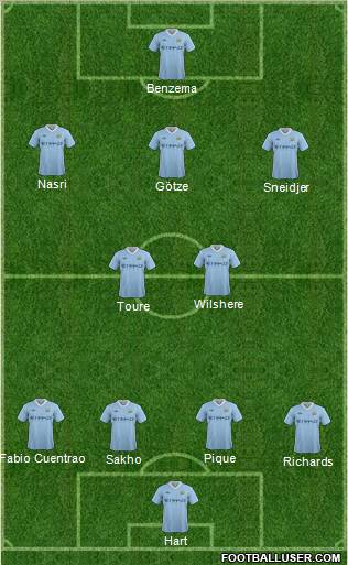 Manchester City Formation 2012