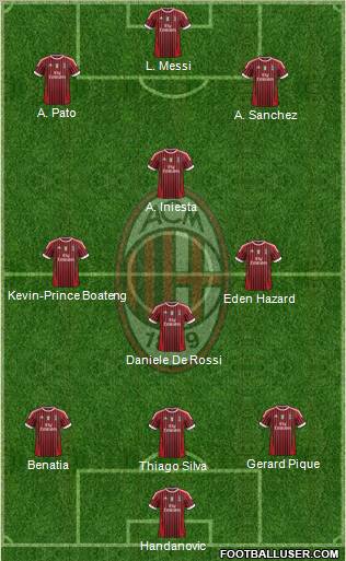 A.C. Milan Formation 2012