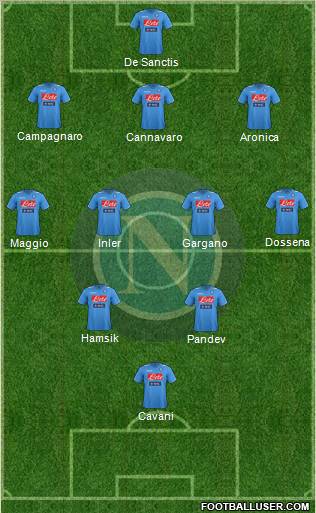 Napoli Formation 2012