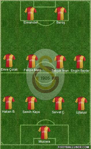 Galatasaray SK Formation 2012