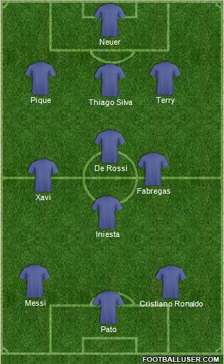 Fifa Team Formation 2012