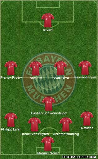 FC Bayern München Formation 2012