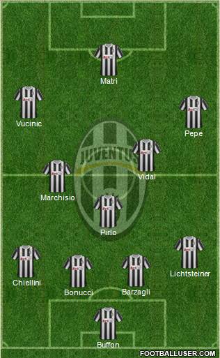 Juventus Formation 2012