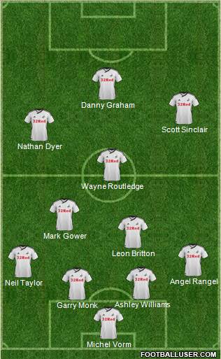 Swansea City Formation 2012