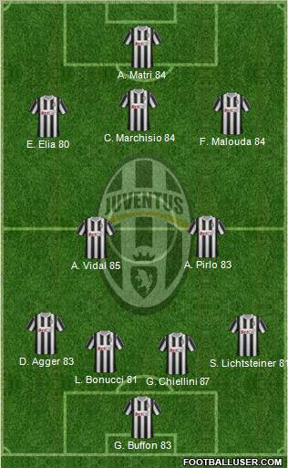 Juventus Formation 2012