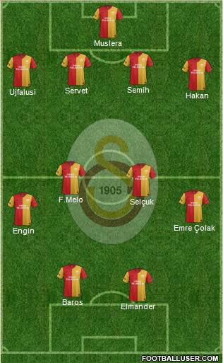 Galatasaray SK Formation 2012