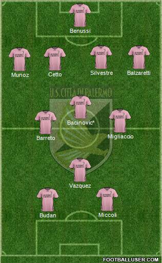 Città di Palermo Formation 2012